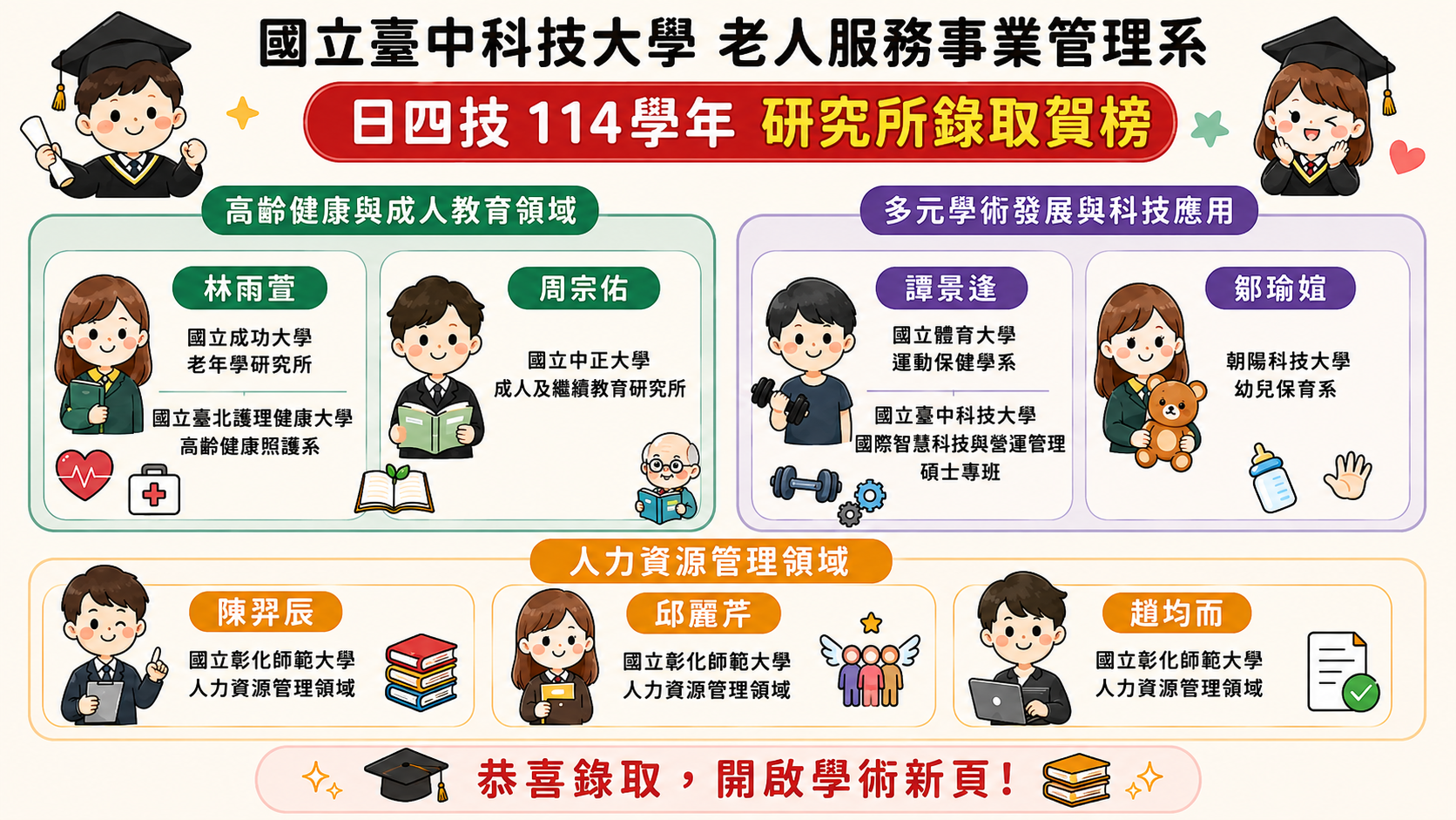 114 研究所榮譽榜(日四技)